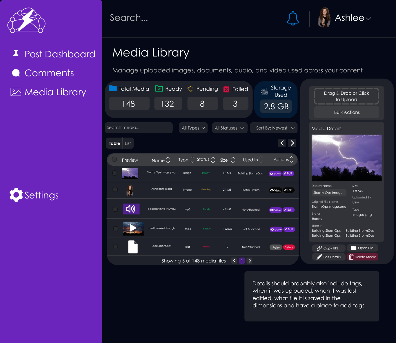 StormyOps CMS media dashboard