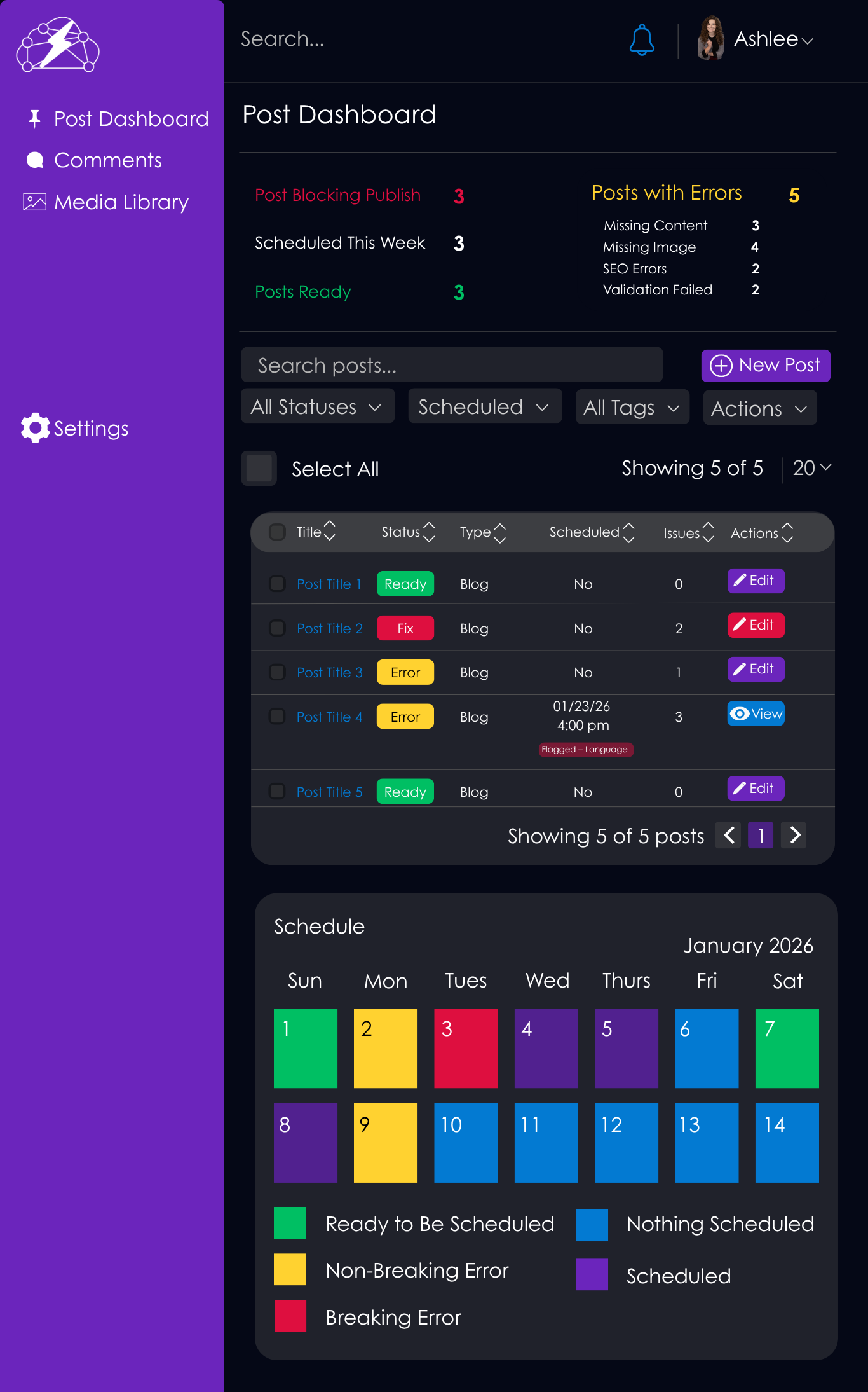 StormyOps CMS post dashboard